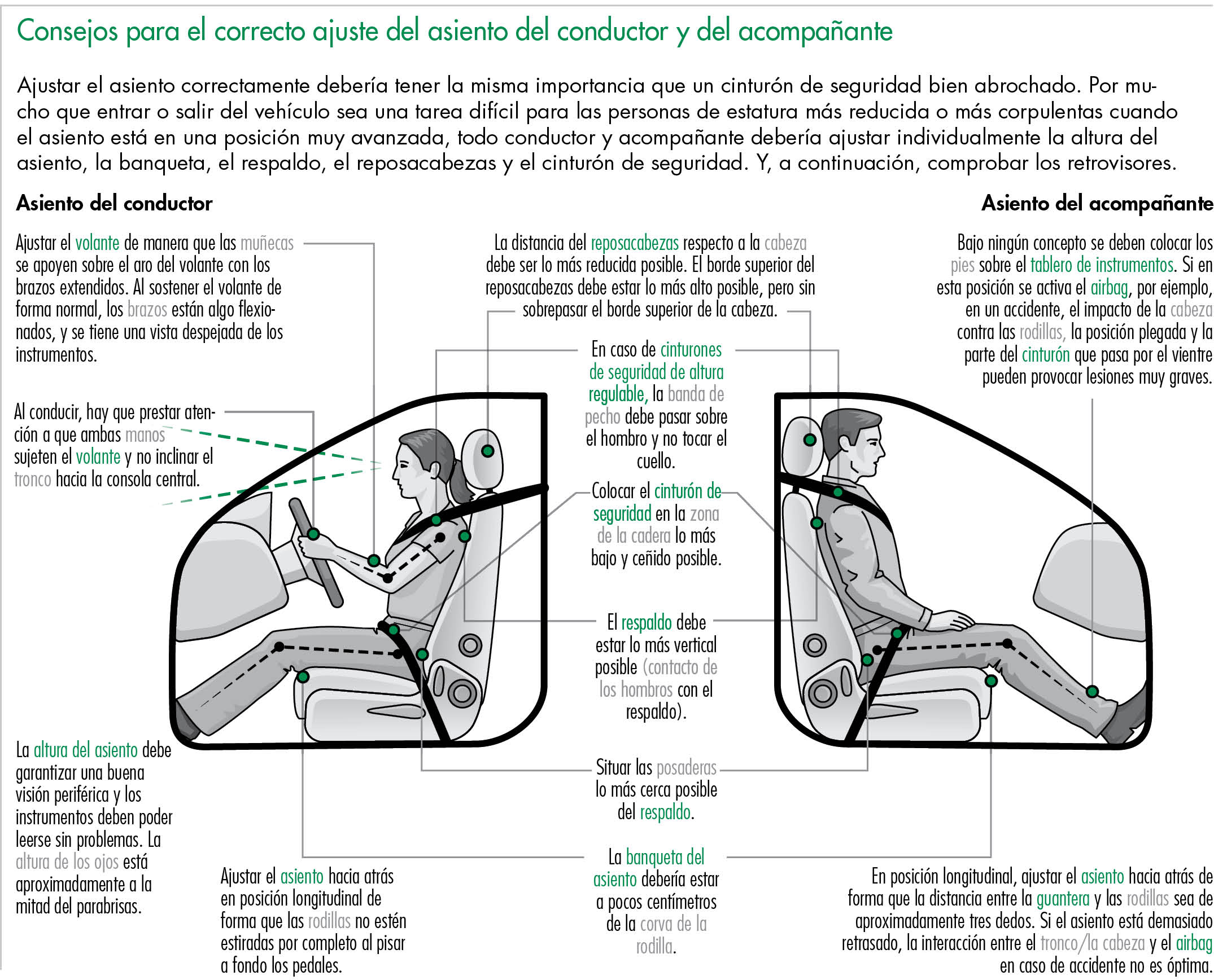 Consejos para el correcto ajuste del asiento del conductor y del acompañante