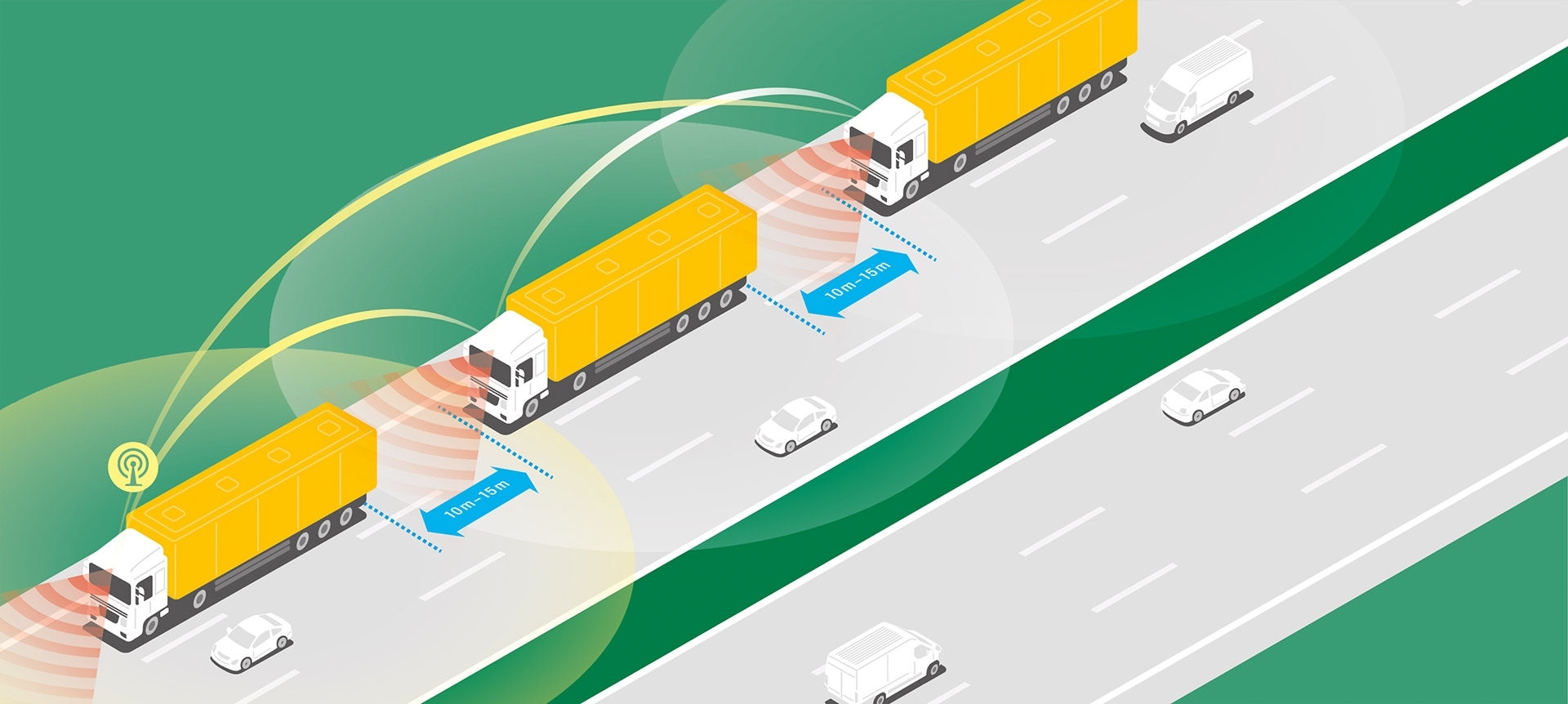 Beim Platooning werden mehrere Lkw elektronisch miteinander vernetzt