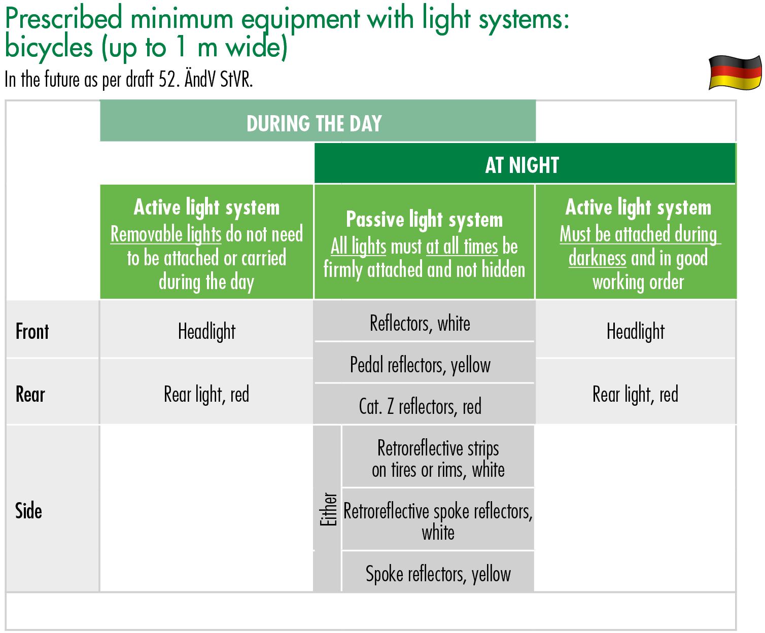 Prescribed minimum equipment graphics