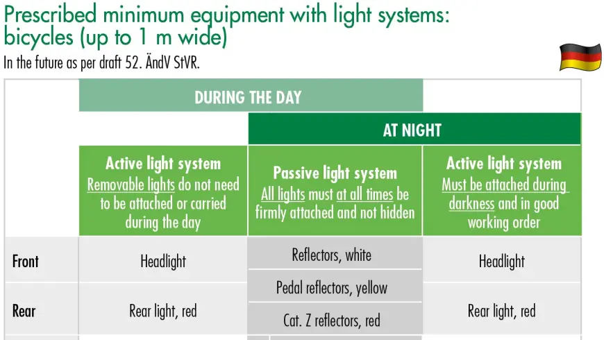 Prescribed minimum equipment graphics