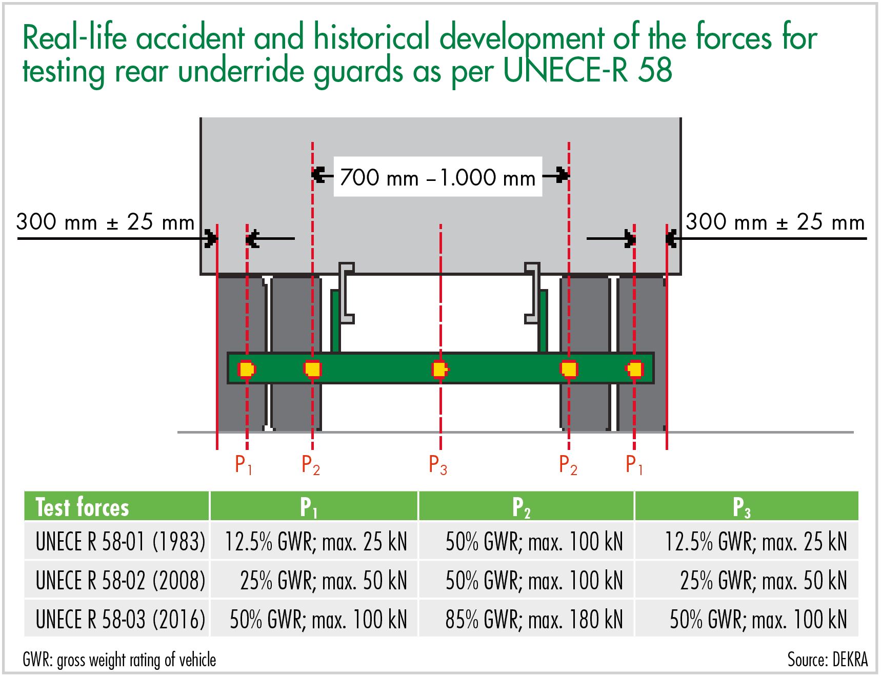 Real life accident and historical development