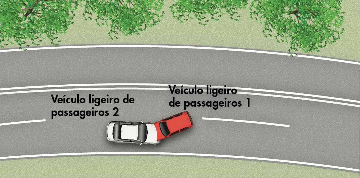 Esquema do local da colisão