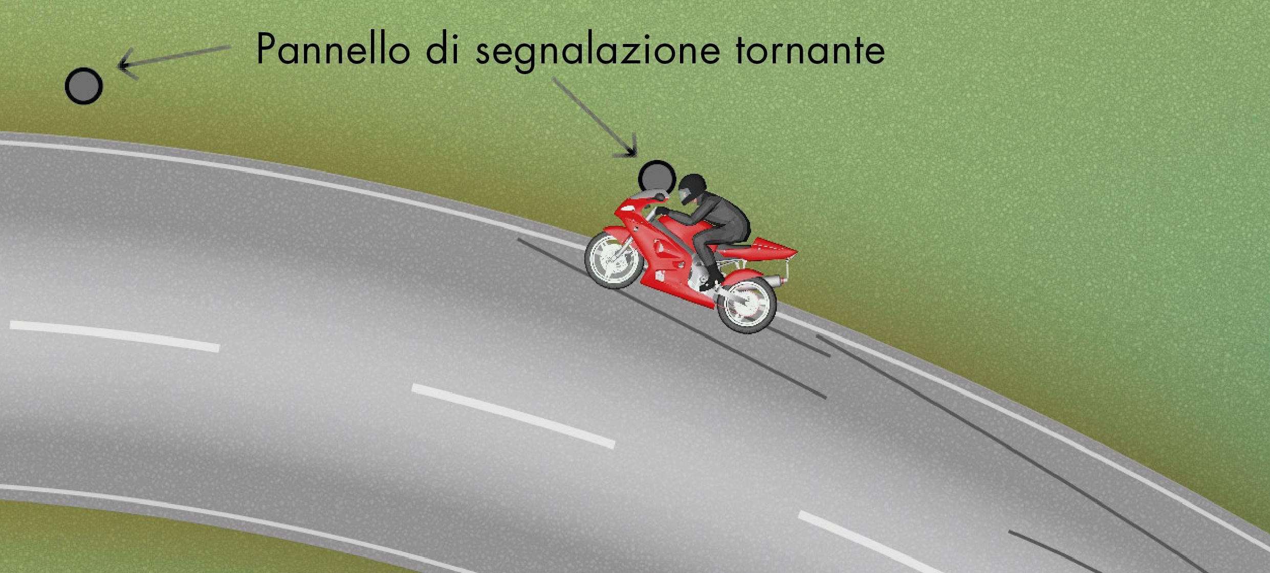 Schizzo punto di collisione