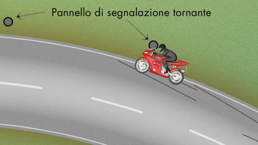 Schizzo punto di collisione