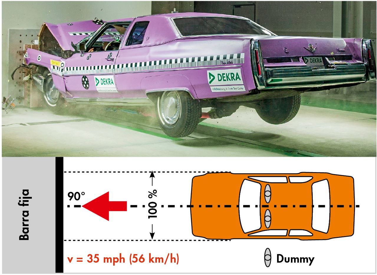 Reconstrucción de un histórico ensayo de choque norteamericano NCAP