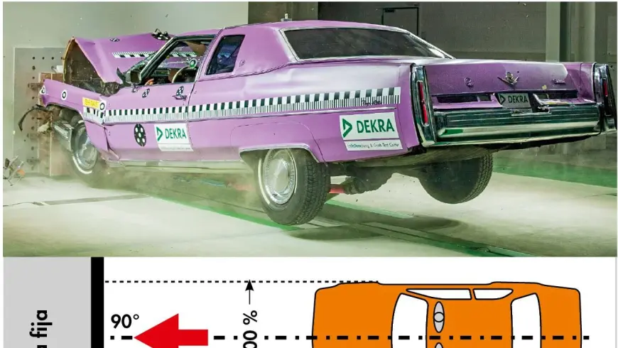 Reconstrucción de un histórico ensayo de choque norteamericano NCAP