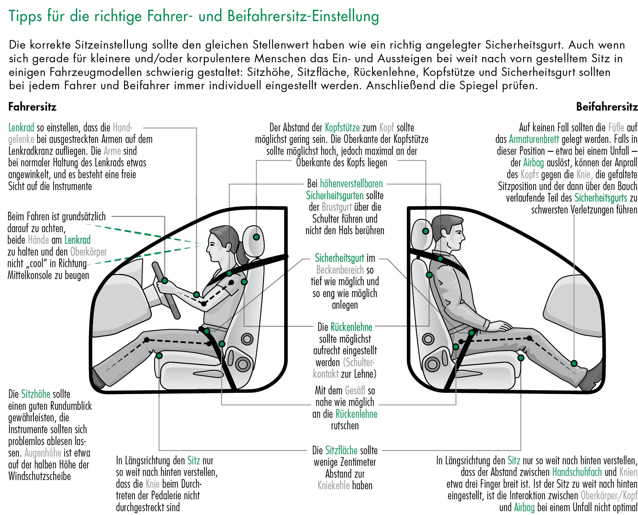 Conseils pour le réglage correct du siège du conducteur et du passager Conseils pour le réglage correct du siège du conducteur et du passager