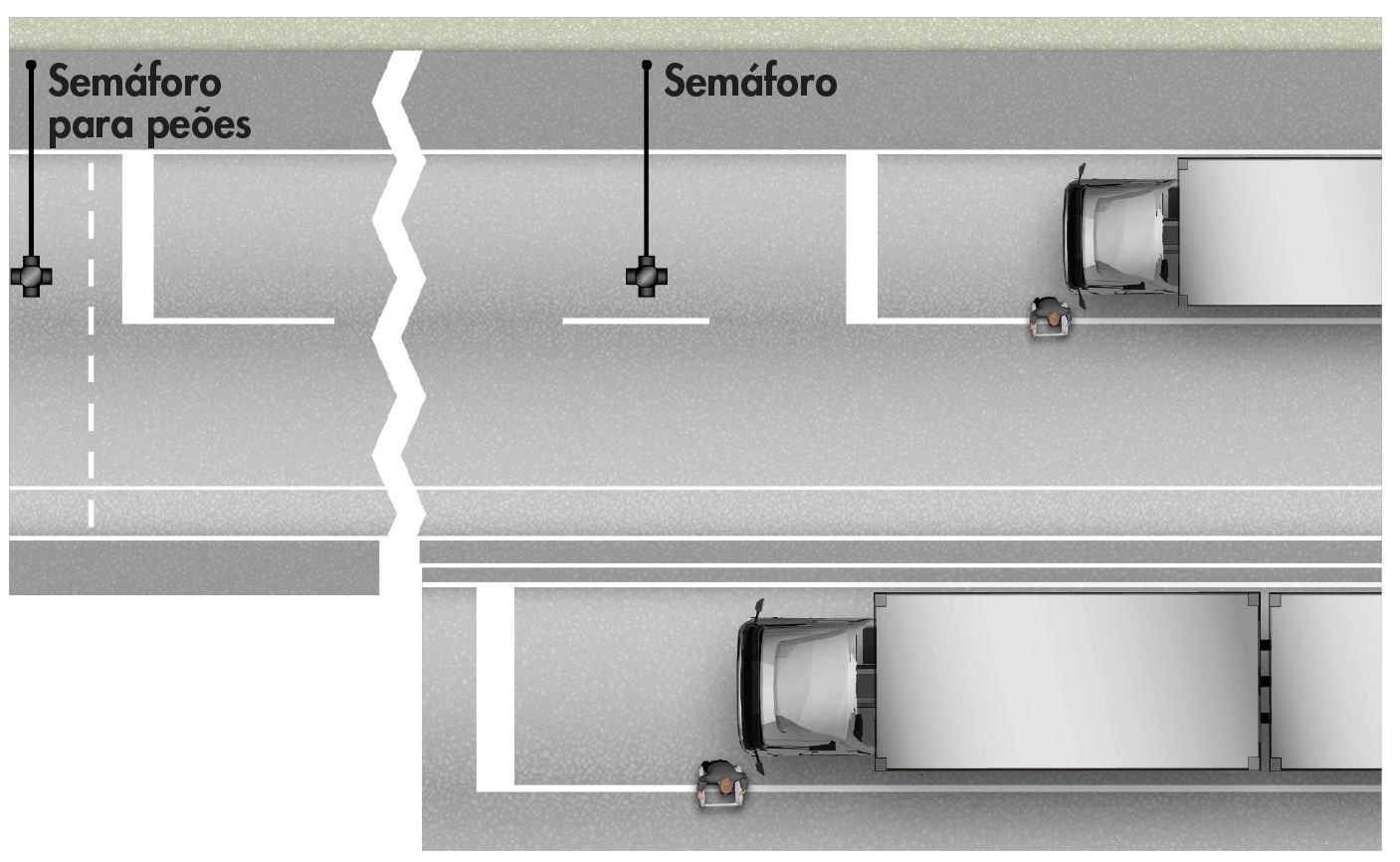 Veículo pesado de mercadorias Atropela peão com andarilho 