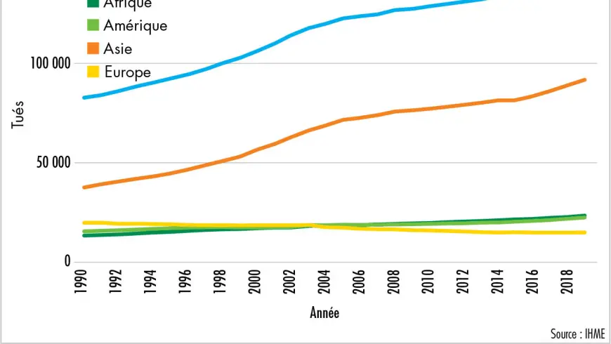 Nombre de seniors de plus de 70 ans tués sur les routes