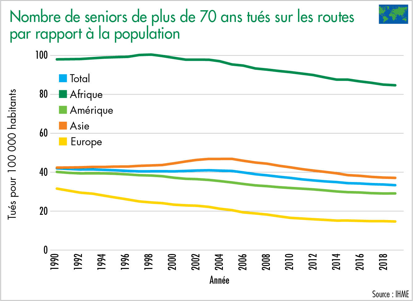 Nombre de seniors de plus de 70 ans tués sur les routes par rapport à la population