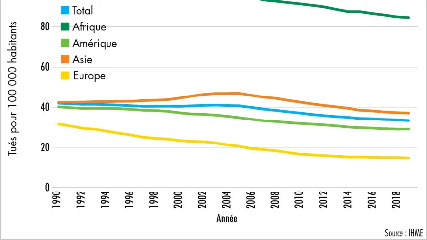 Nombre de seniors de plus de 70 ans tués sur les routes par rapport à la population