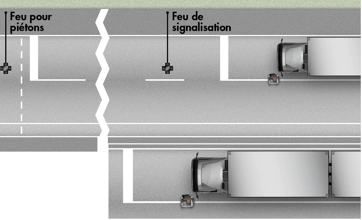 Croquis de la position au moment de la collision
