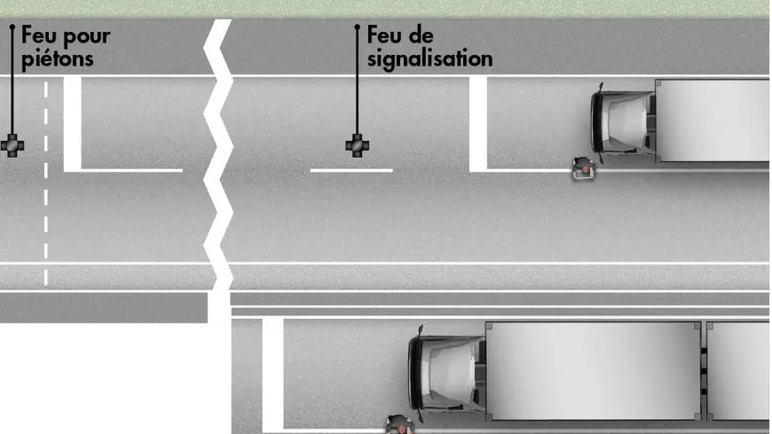 Croquis de la position au moment de la collision