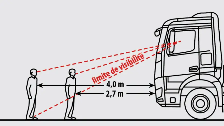 Vue sur les positions des piétons au démarrage