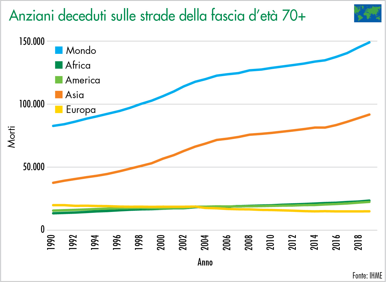 Anziani deceduti sulle strade della fascia d’età 70+