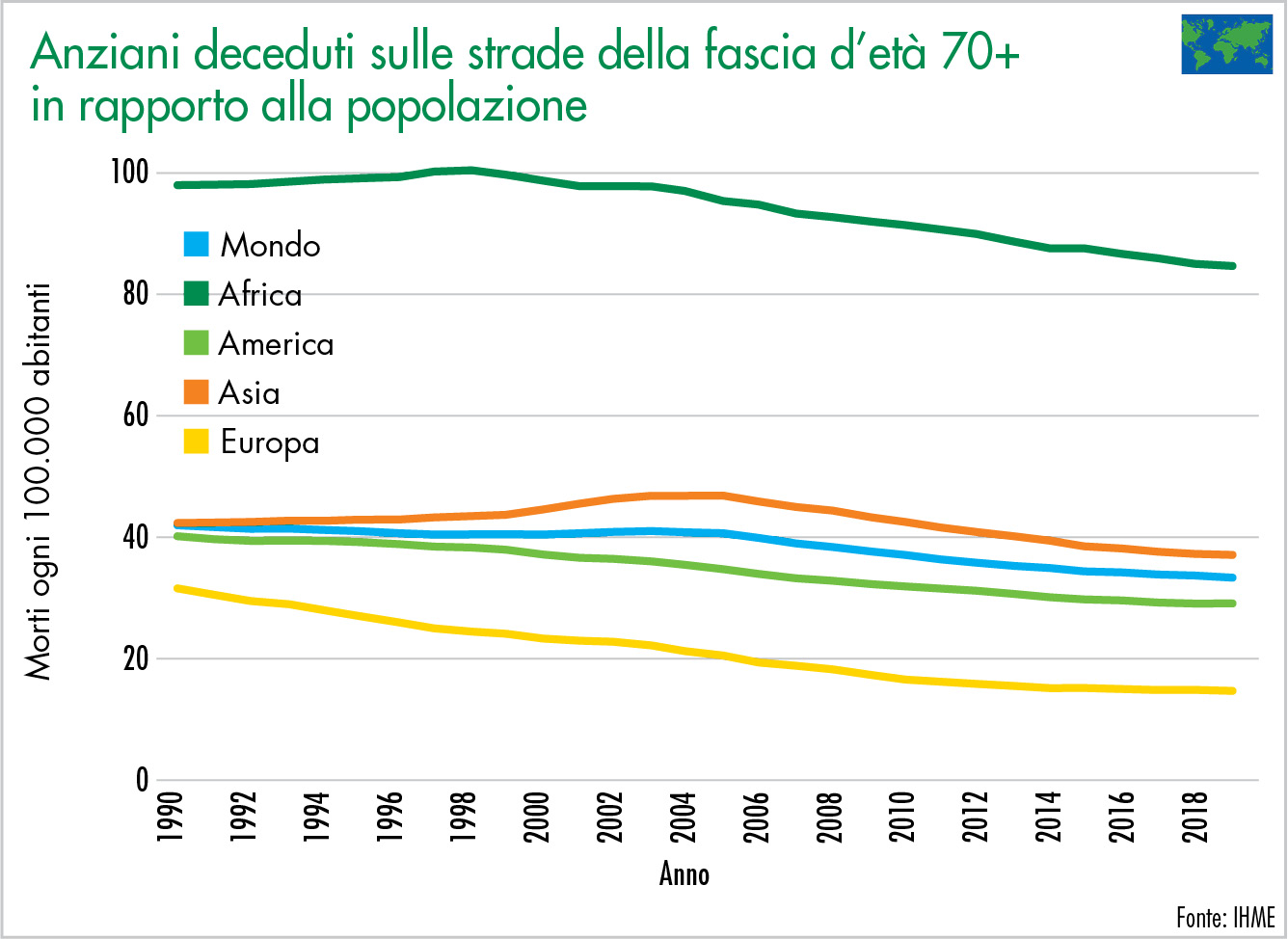 Anziani deceduti sulle strade della fascia d’età 70+ in rapporto alla popolazione