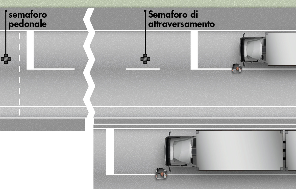 Schema della collisione