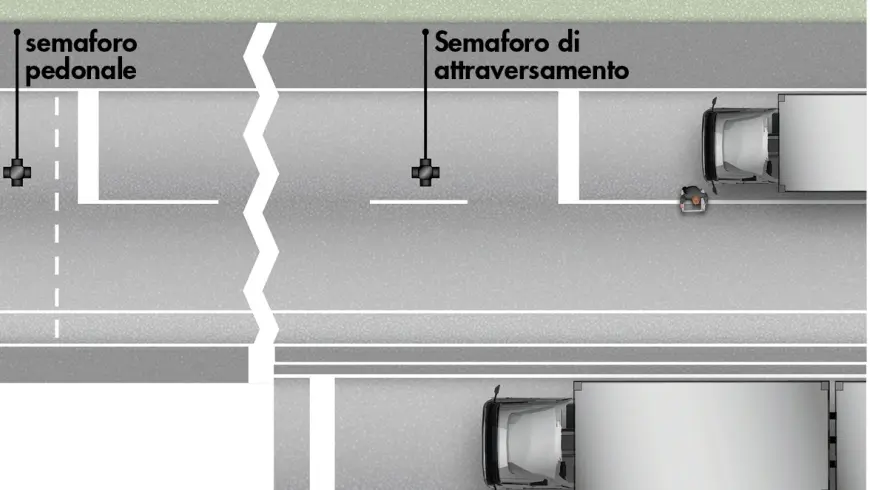 Schema della collisione