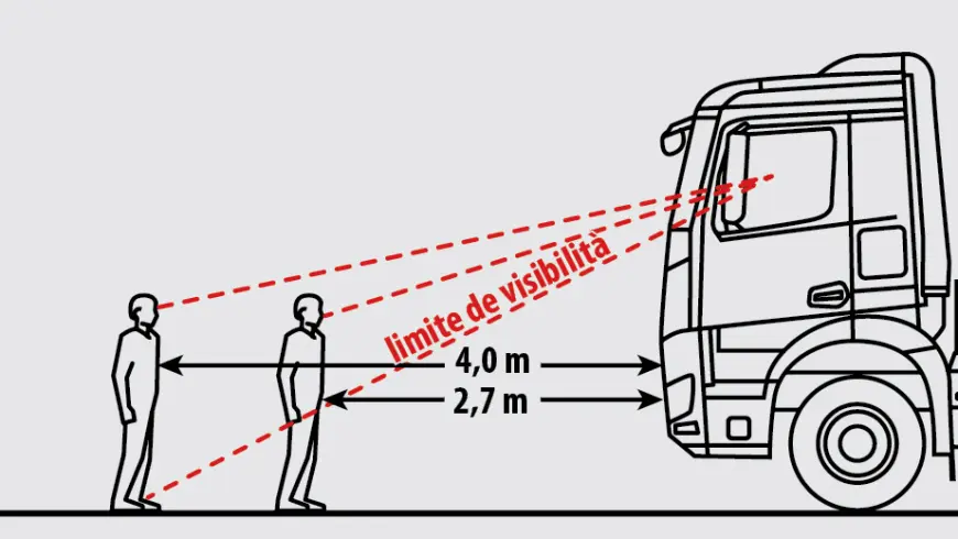Visibilità nelle possibili posizioni del pedone durante l’avvicinamento