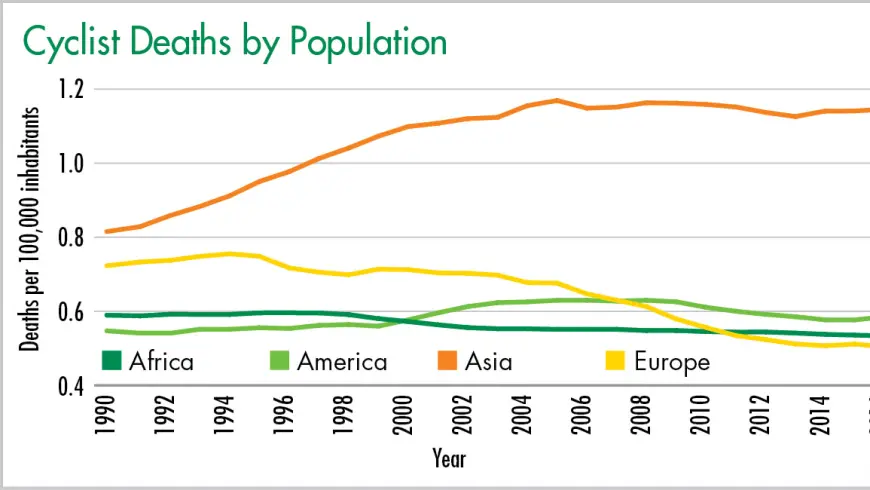 Deats Cyclists by Population
