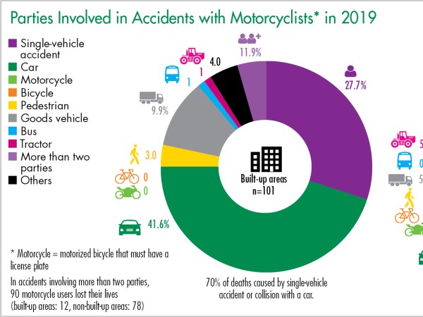 Accident Statistics in Germany