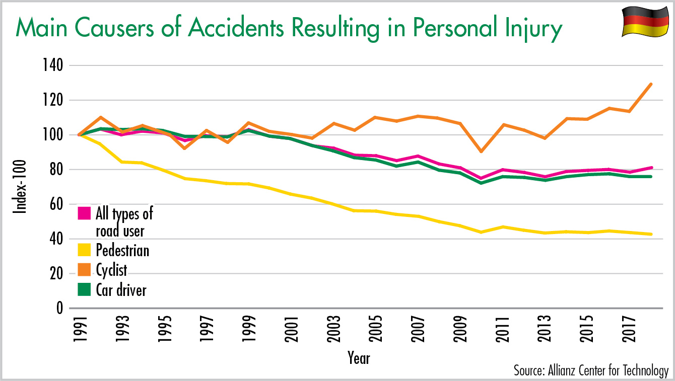 Main Causers of Accidents Resulting in Personal Injury