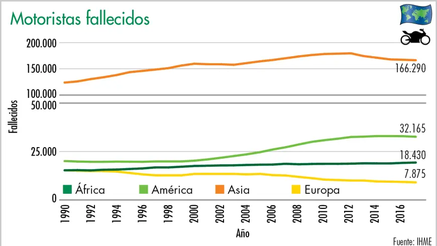 Motoristas fallecidos