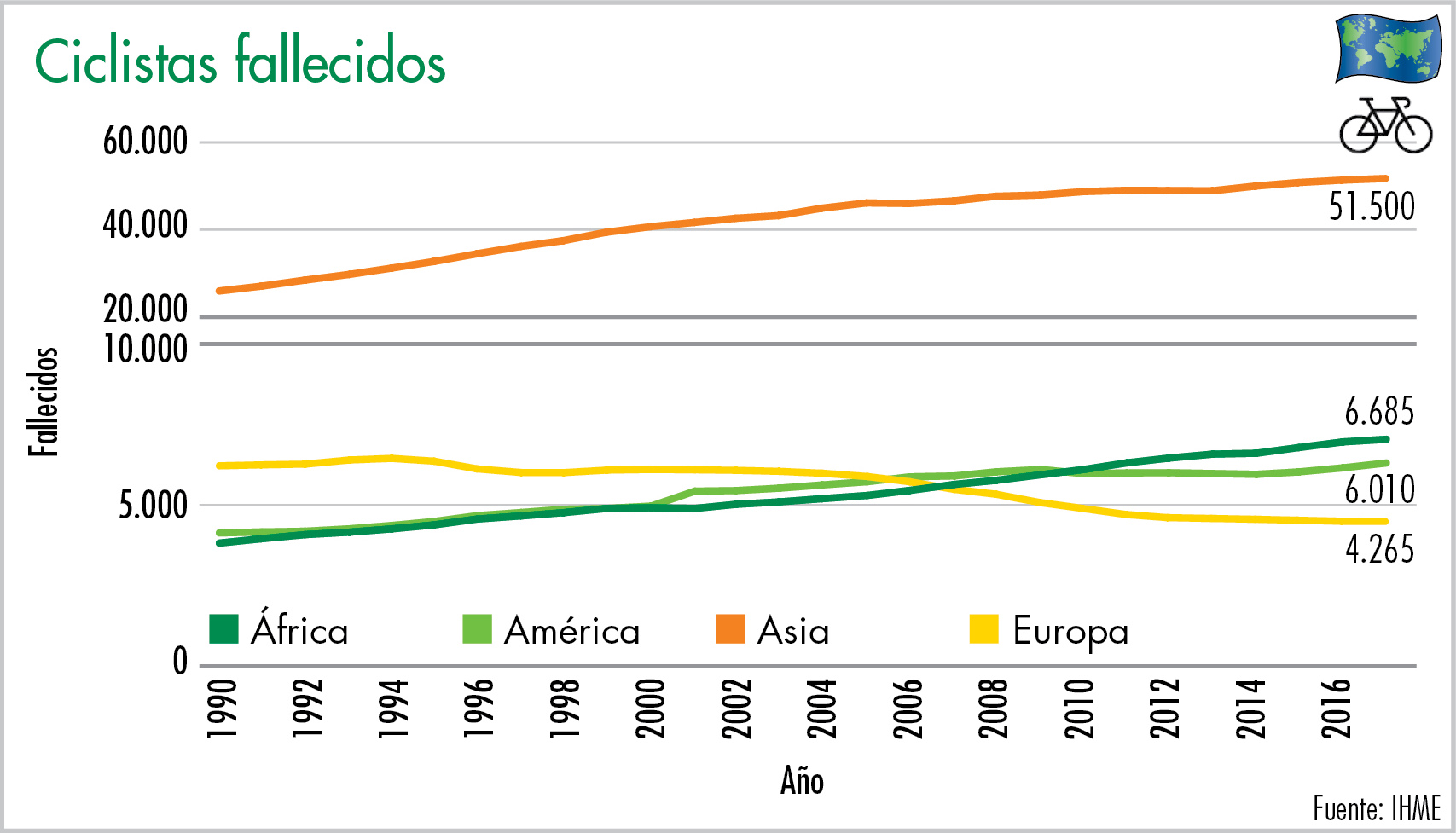 Ciclistas fallecidos