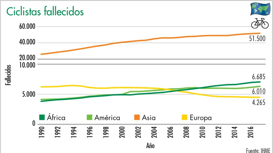 Ciclistas fallecidos