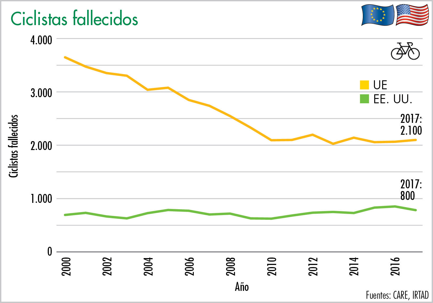 Ciclistas fallecidos