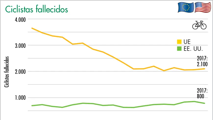 Ciclistas fallecidos