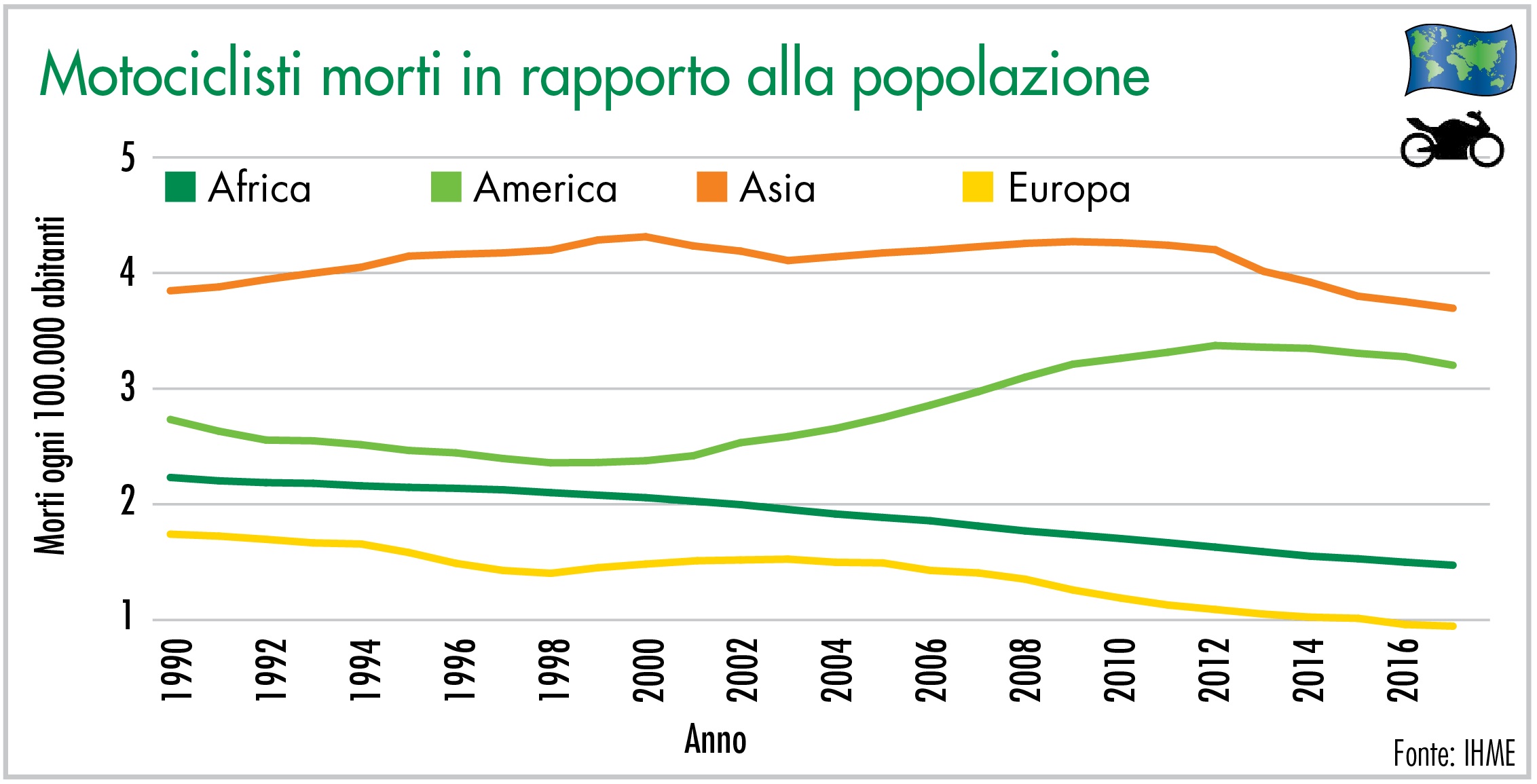 Motociclisti morti in rapporto alla popolazione
