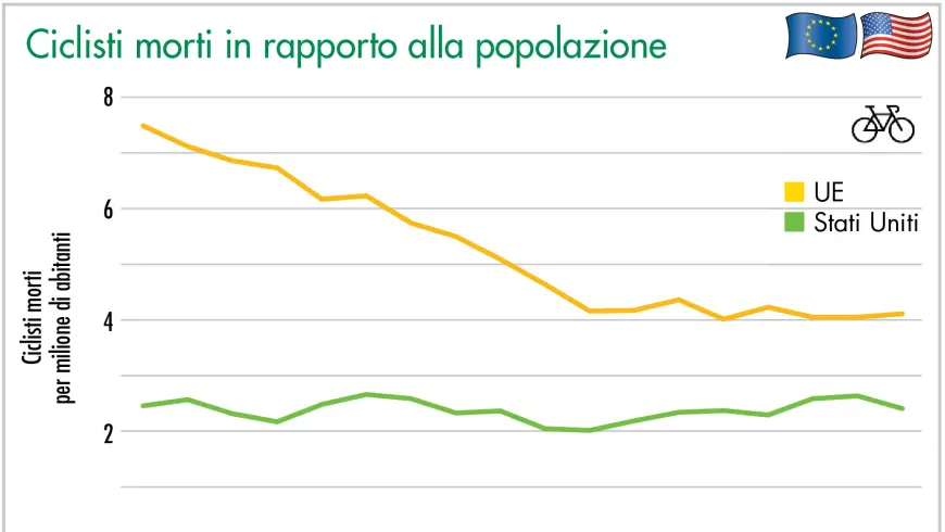 Ciclisti morti in rapporto alla popolazione