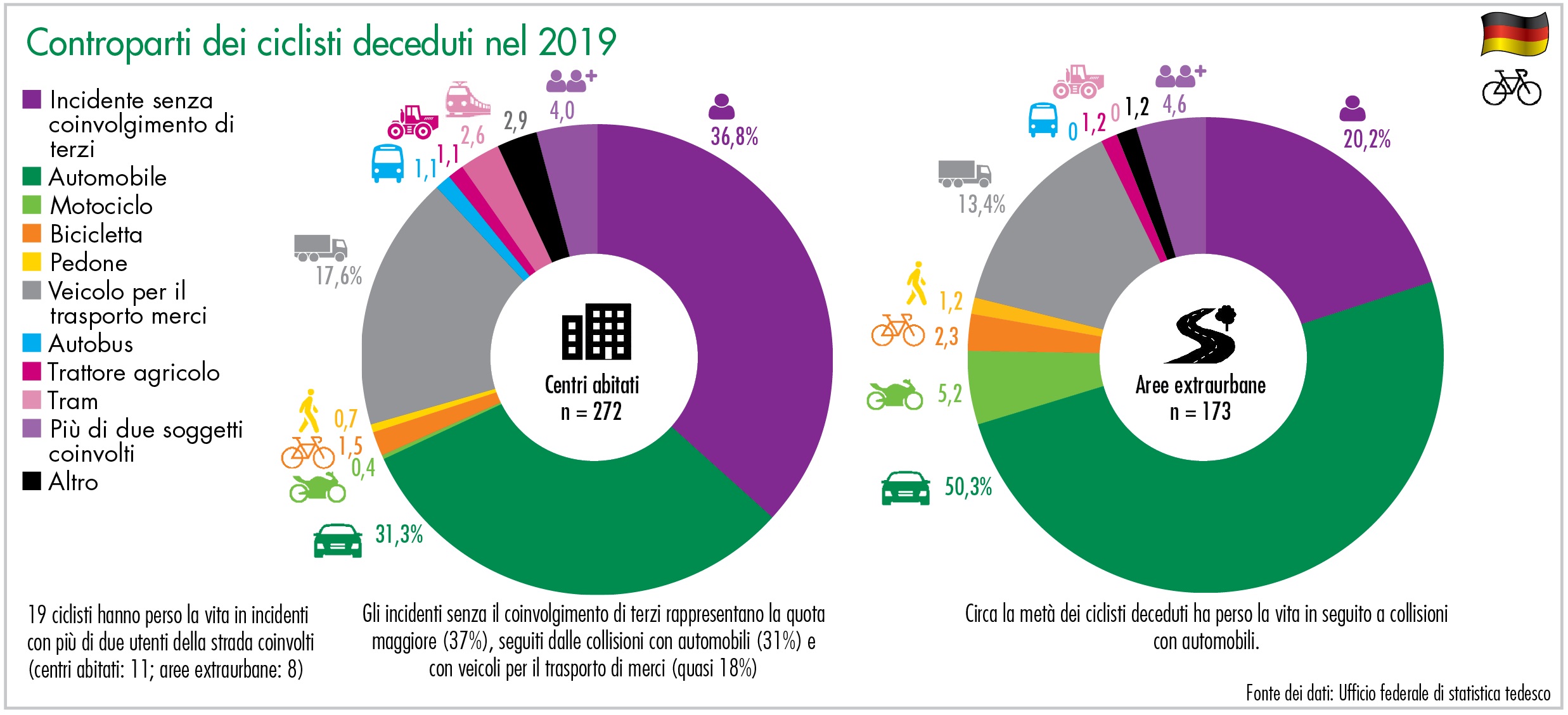 Controparti dei ciclisti deceduti nel 2019