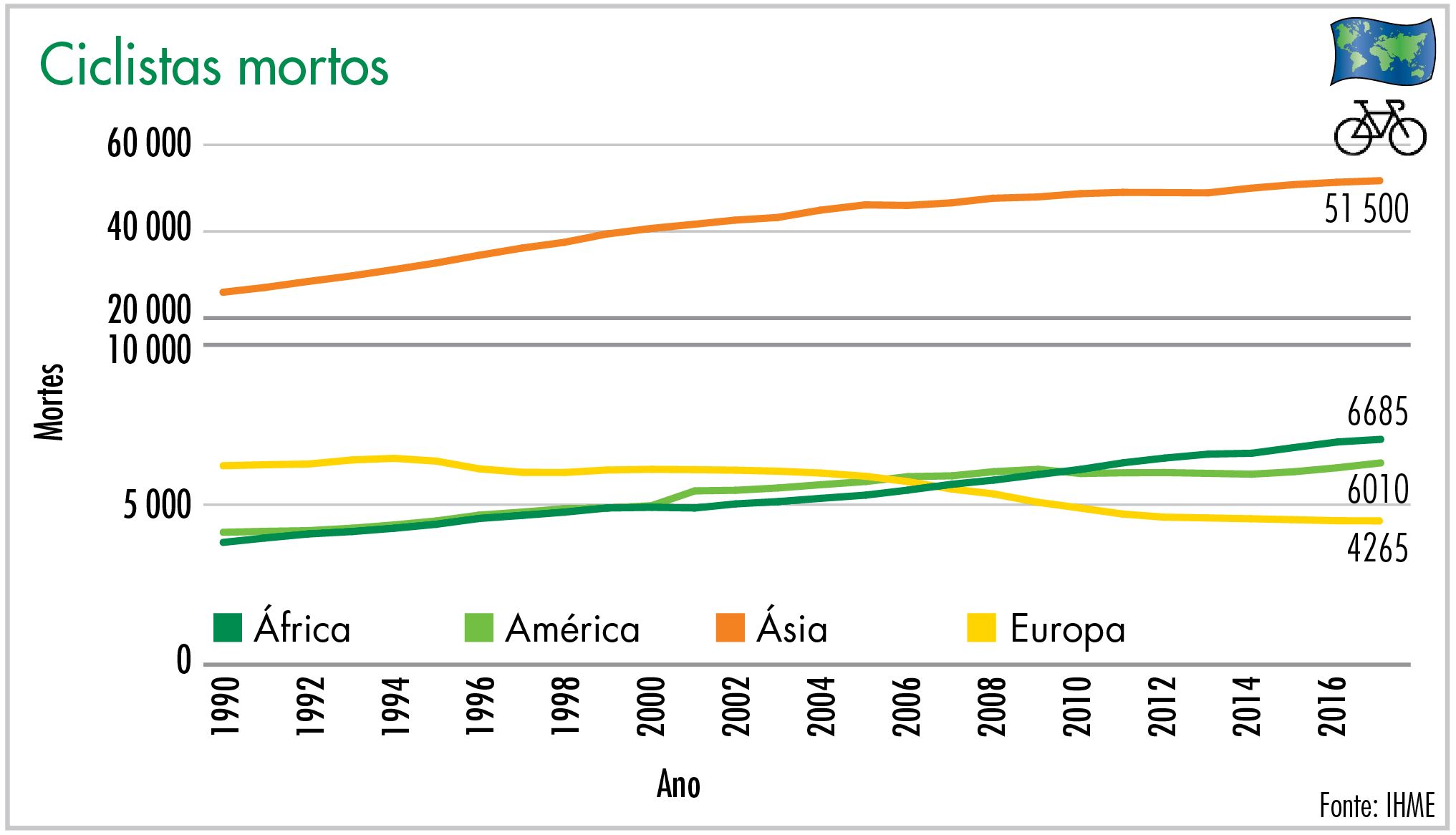 Ciclistas mortos