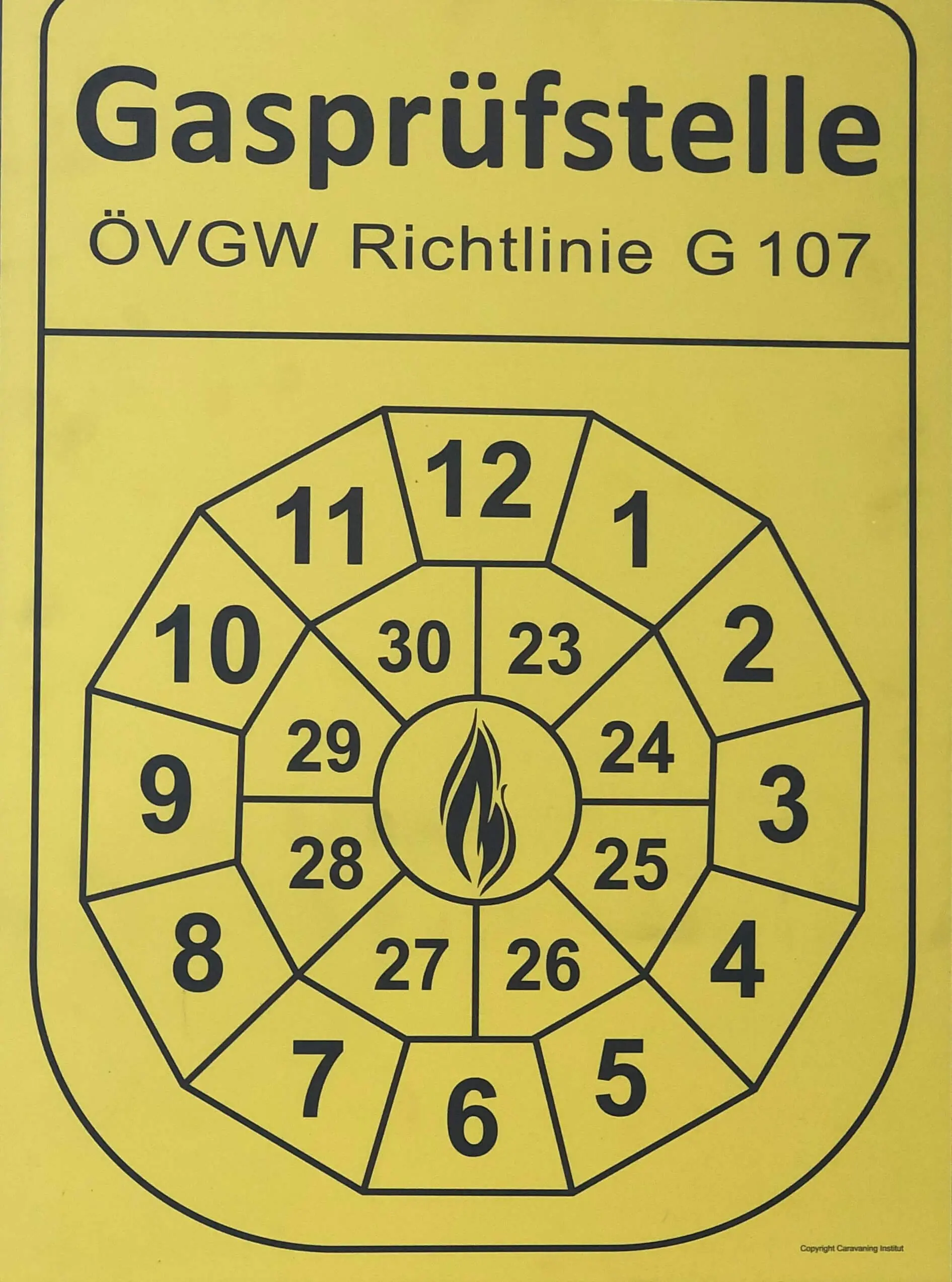 Gasprüfungen für Campingfahrzeuge