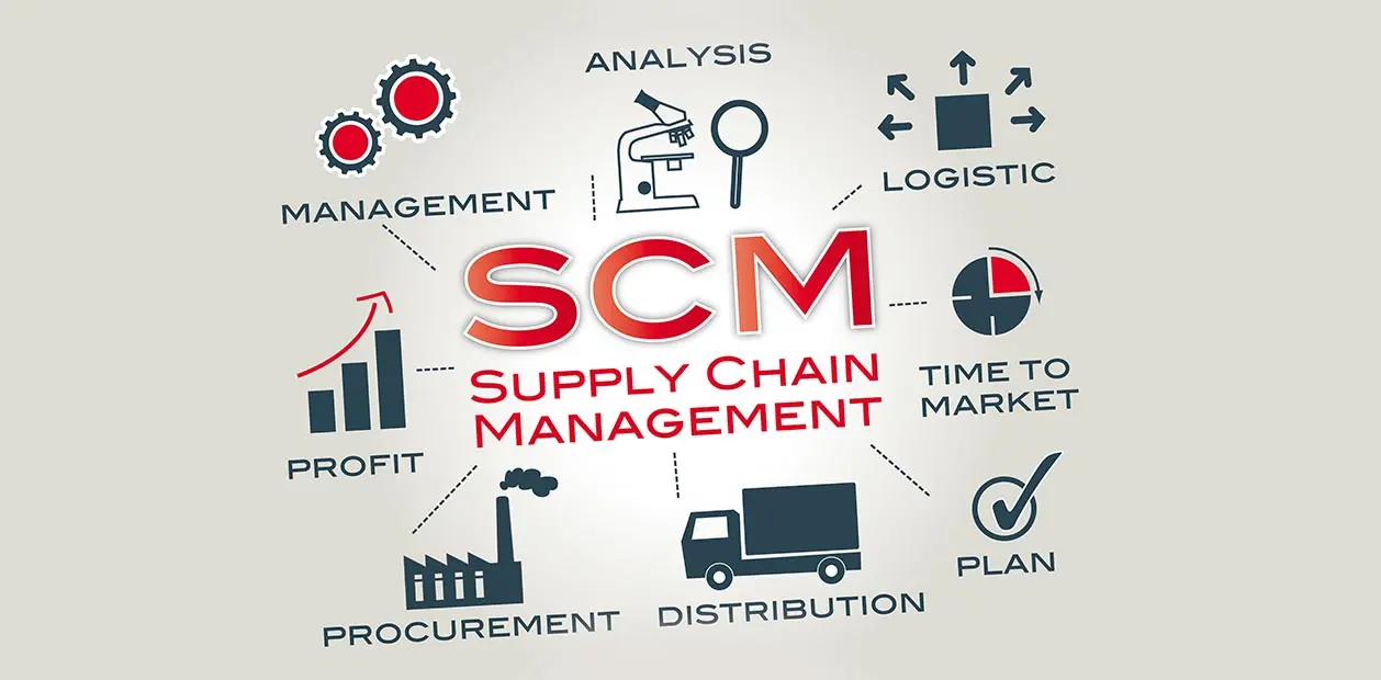 Supply Chain Management