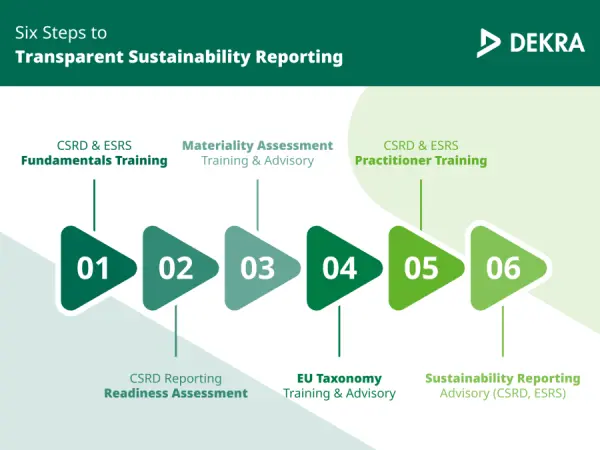 CSRD Reporting: The Next Big Thing