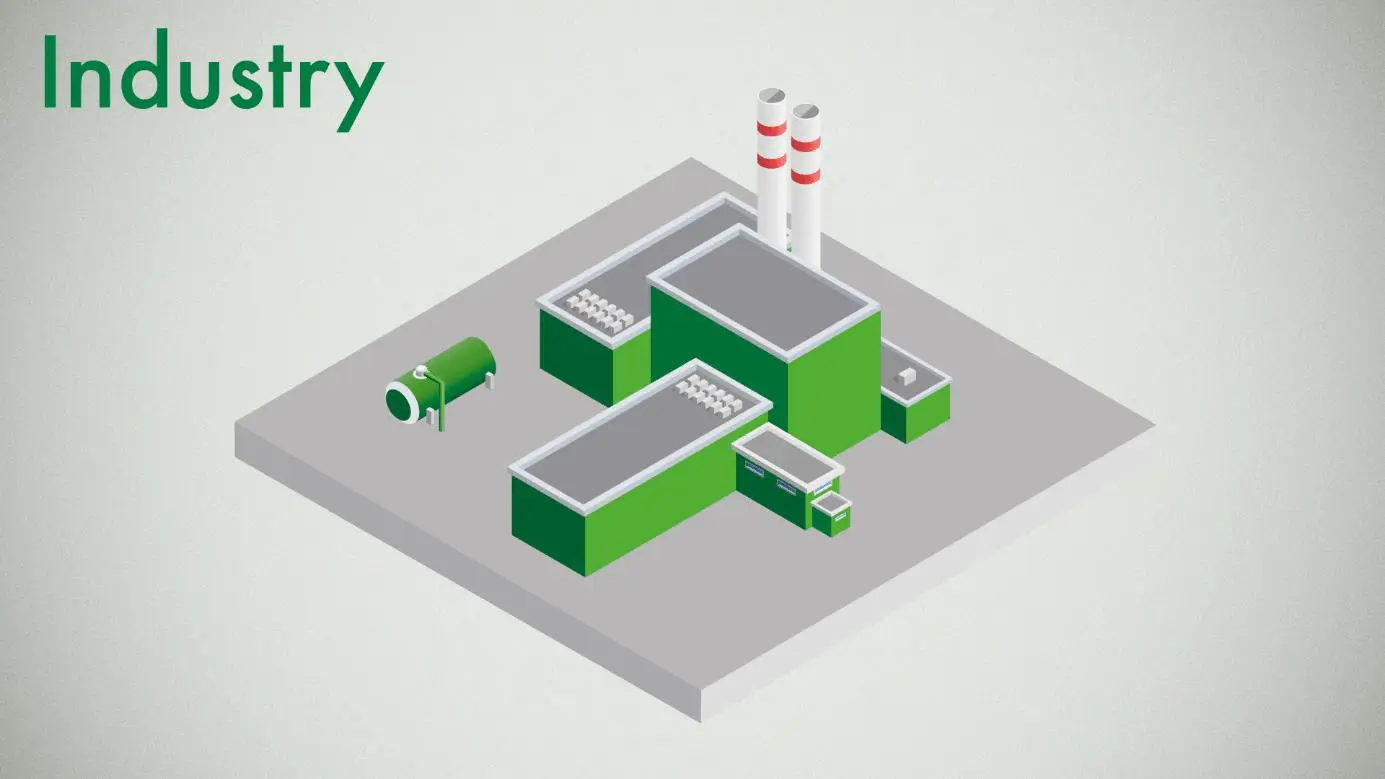 Hydrogen Industry