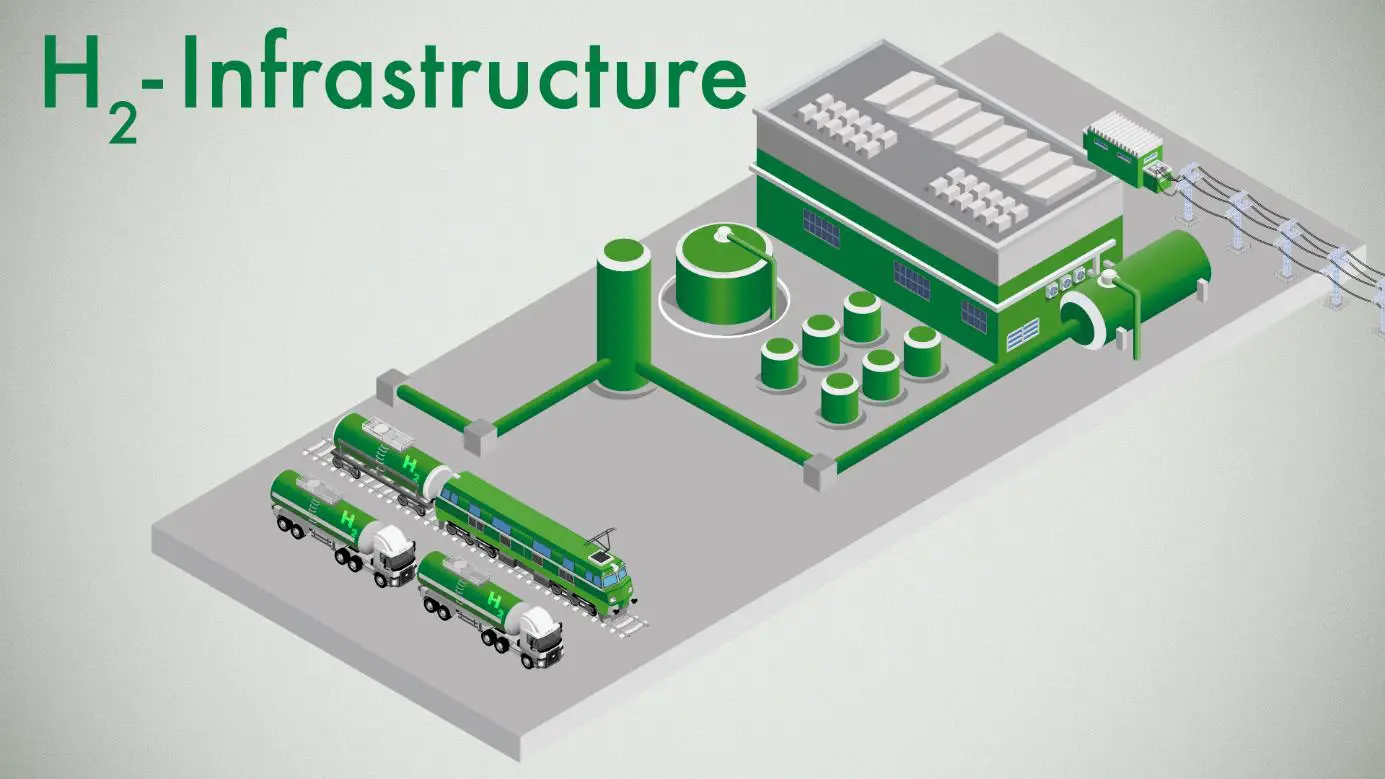 Hydrogen Infrastructure