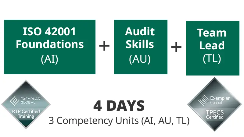 ISO 42001 Lead Auditor