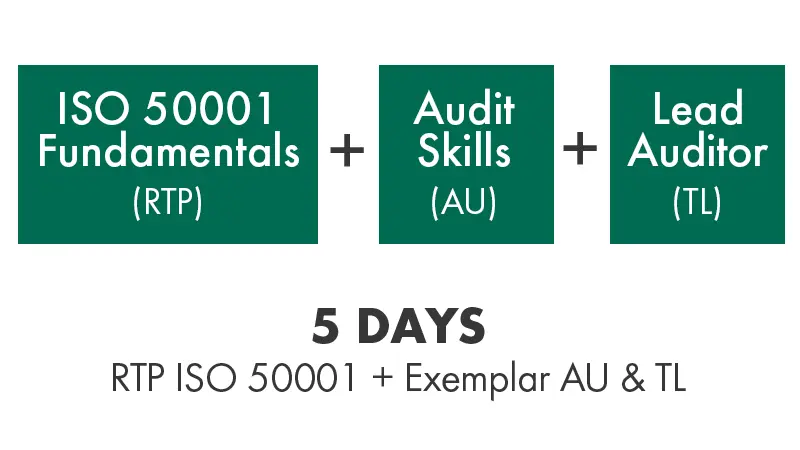 ISO 50001 Lead Auditor