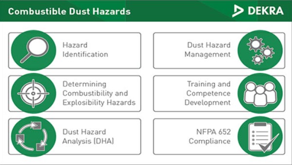 Tests d'explosivité et inflammabilité des poussières et poudres - DEKRA  Process Safety