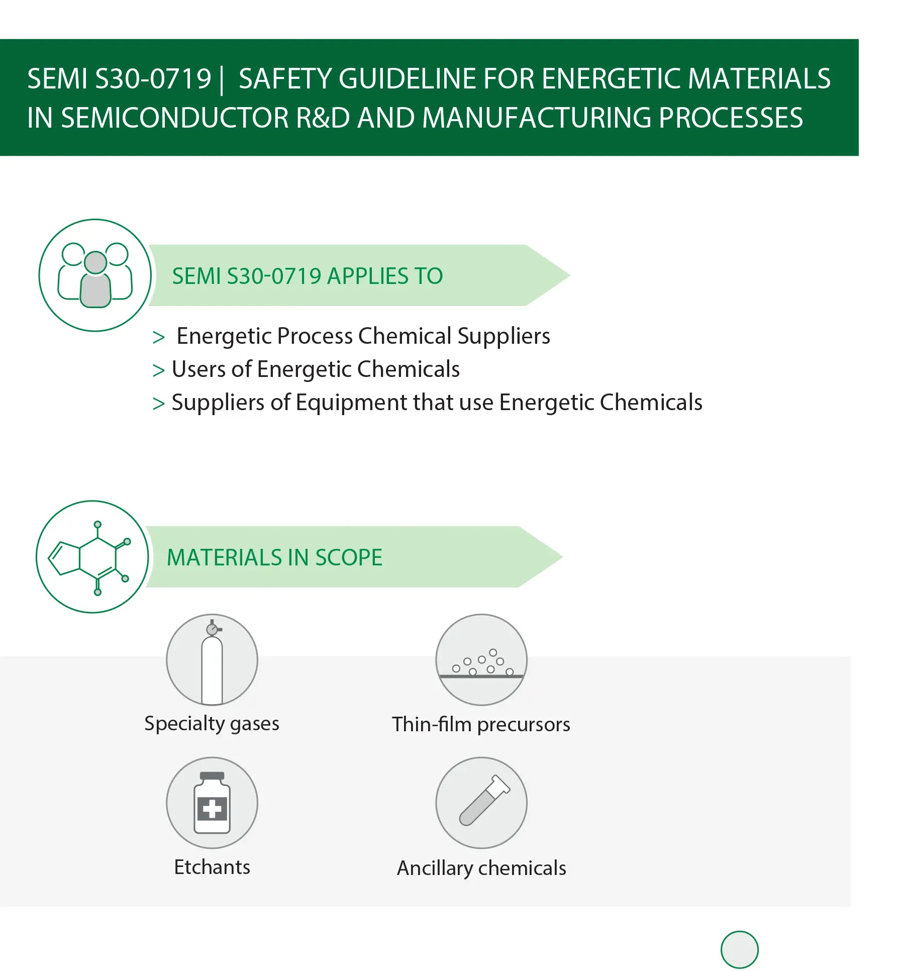 Semiconductor Infographic