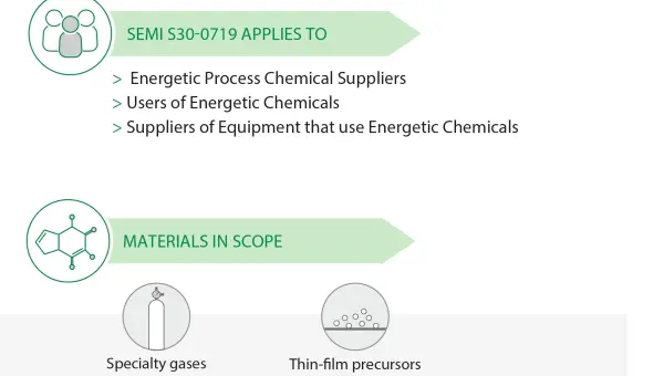 Semiconductor Infographic