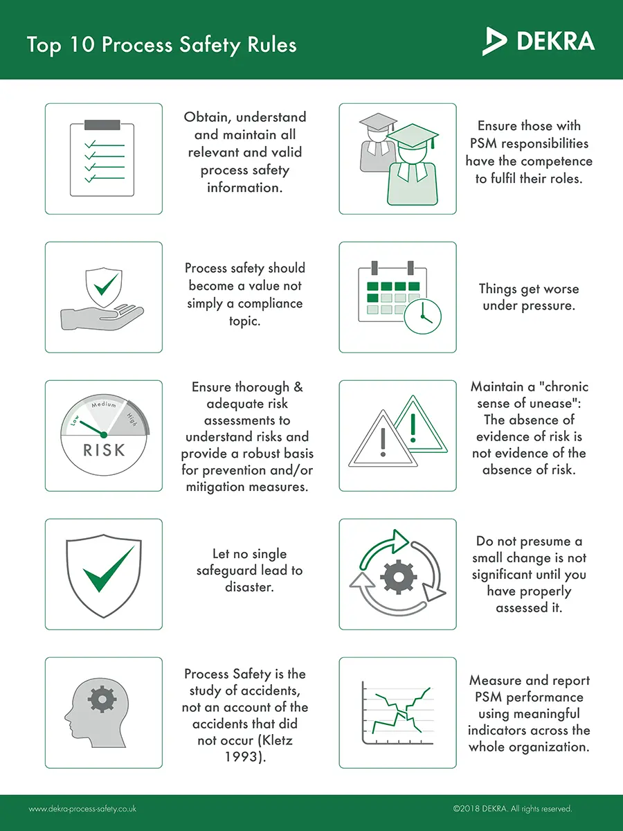 Top 10 Safety Rules Poster