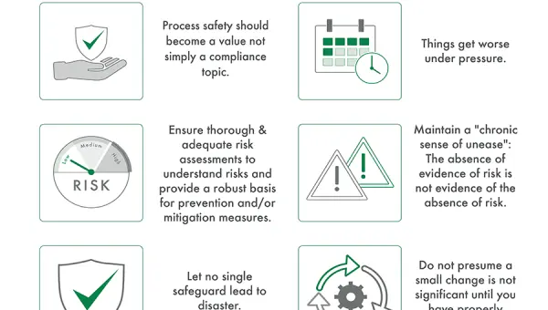 Top 10 Safety Rules Poster