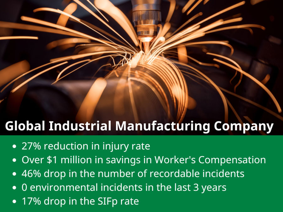 Manufacturing: 27% reduction in injury rate. Over $1 million in savings in Worker's Compensation. 46% drop in the number of recordable incidents. 0 environmental incidents. 17% drop in the SIFp rate.