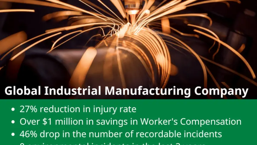 Manufacturing: 27% reduction in injury rate. Over $1 million in savings in Worker's Compensation. 46% drop in the number of recordable incidents. 0 environmental incidents. 17% drop in the SIFp rate.