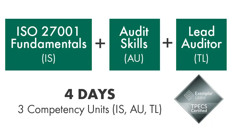 ISO 27001 Lead Auditor